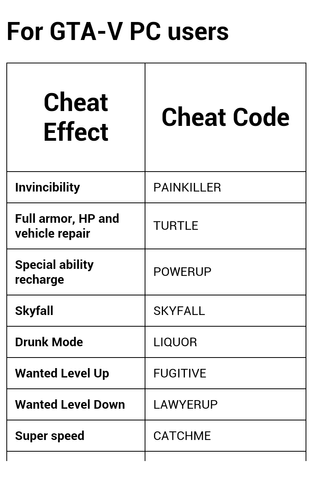 無料で Popular Gta V Cheats アプリの最新版 Apk1 4をダウンロードー Android用 Popular Gta V Cheats Apk の最新バージョンをダウンロード Apkfab Com Jp