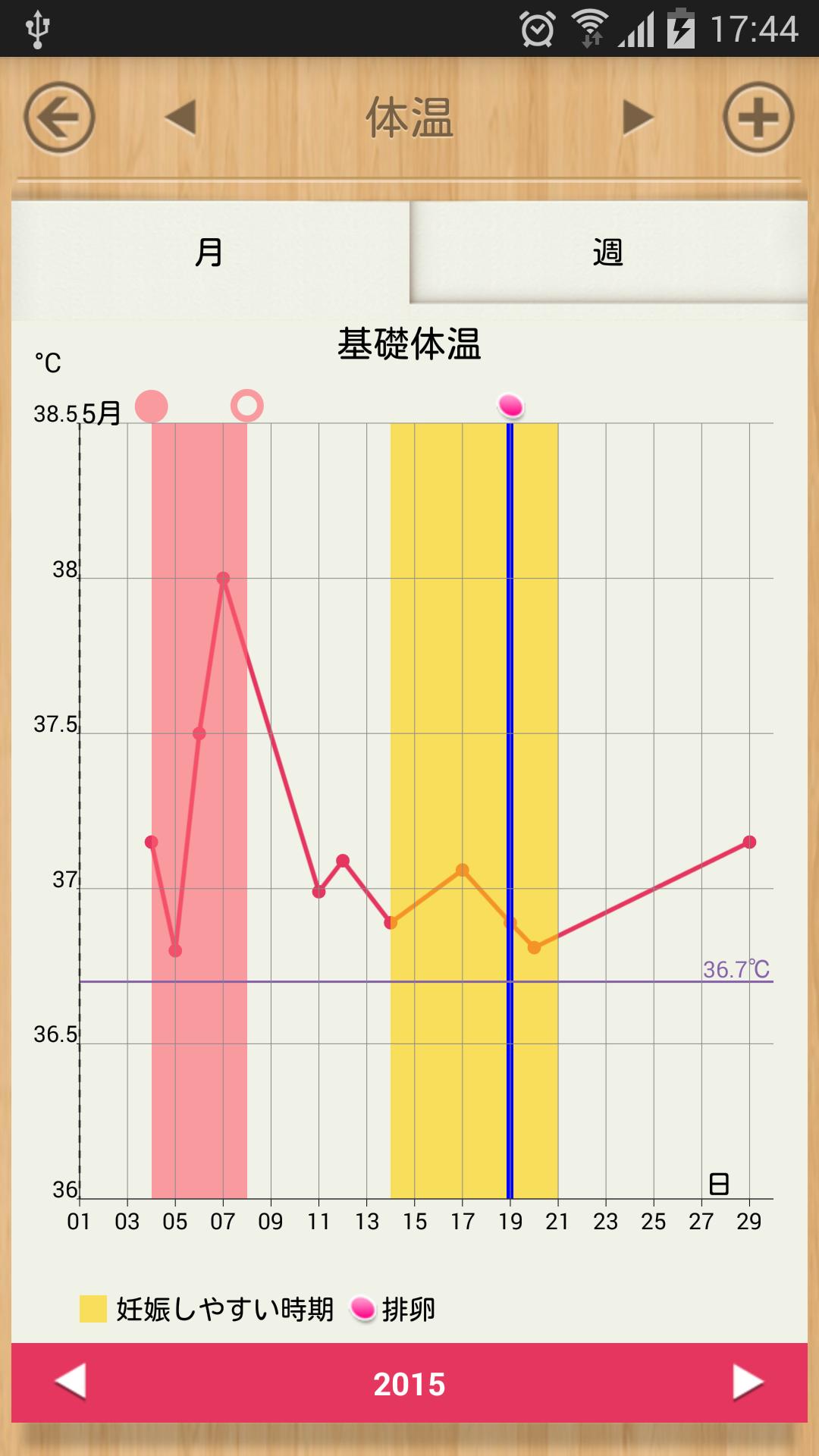 排卵 日 予測