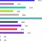 Make Chart icône