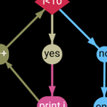 Flow Chart 3