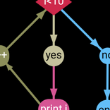 Flow Chart 3
