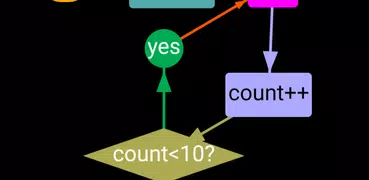 Flow Chart 2