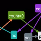 Flow Chart 1 ikona