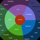 Icona Mind Map 5
