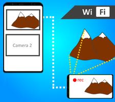 WiFi CCTV ポスター