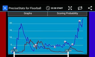 PreciseStats for Floorball Affiche