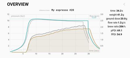 Pressensor Coffee Flow скриншот 2
