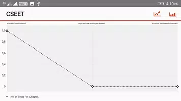 CSEET PREXAM Practice App Prem ảnh chụp màn hình 6