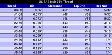 Tap, Drill and Nut Chart