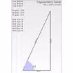 Trigonometry Helper & Solver