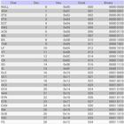 ASCII Chart Table 图标