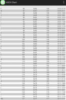 ASCII Chart Table 截图 1