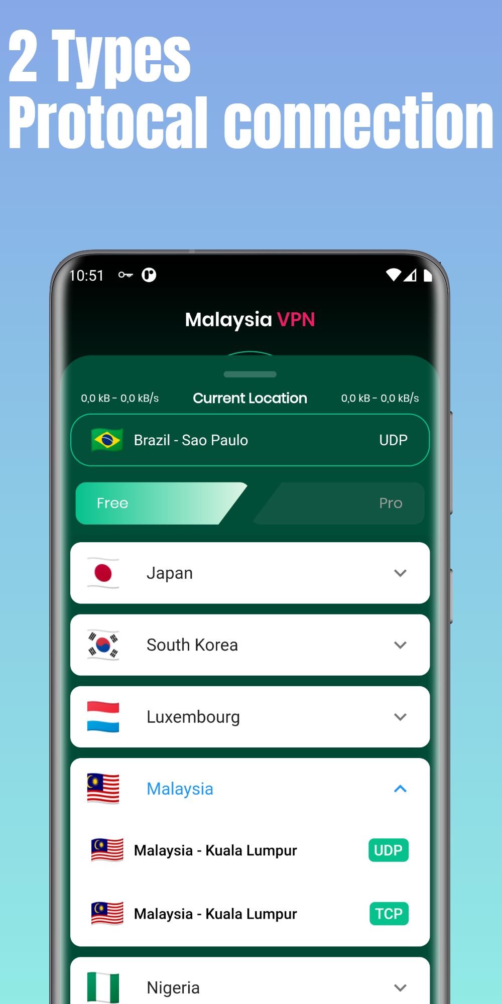 Бесплатный впн малайзия. VPN Malaysia.