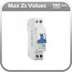 Max Zs Values (pre-2015) APK