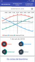 Calculadora de Biorritmo Cartaz