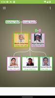 Personal Family Tree gönderen