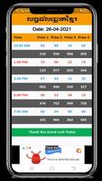 លទ្ធផលឆ្នោតខ្មែរ पोस्टर