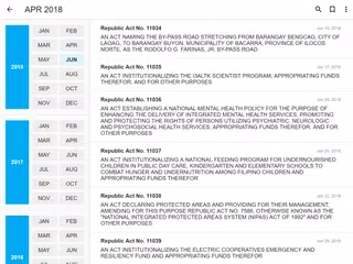 Republic Acts - Philippines APK download