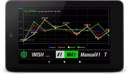 LapTrax - Advanced Lap Timer APK download