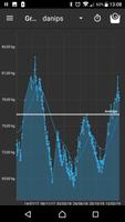 3 Schermata Visualizzatore bilancia ANT+