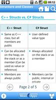 C# Programming (Preview) স্ক্রিনশট 2