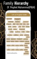 Life of Prophet Muhammad PBUH اسکرین شاٹ 1