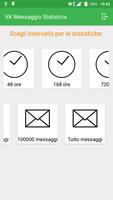 Message Stats bài đăng