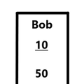 ”Scorecard