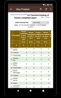 Pradhan Mantri Awas Yojana (PMAY) list - 2019 تصوير الشاشة 1