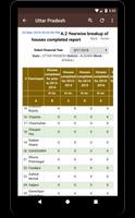 Pradhan Mantri Awas Yojana (PMAY) list - 2019 screenshot 1