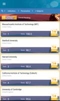 QS World University Rankings screenshot 2