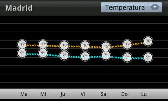 El Tiempo en RTVE.es capture d'écran 1