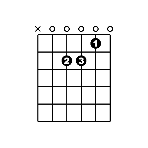 Guitar Chords