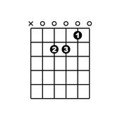 Guitar Chords icône