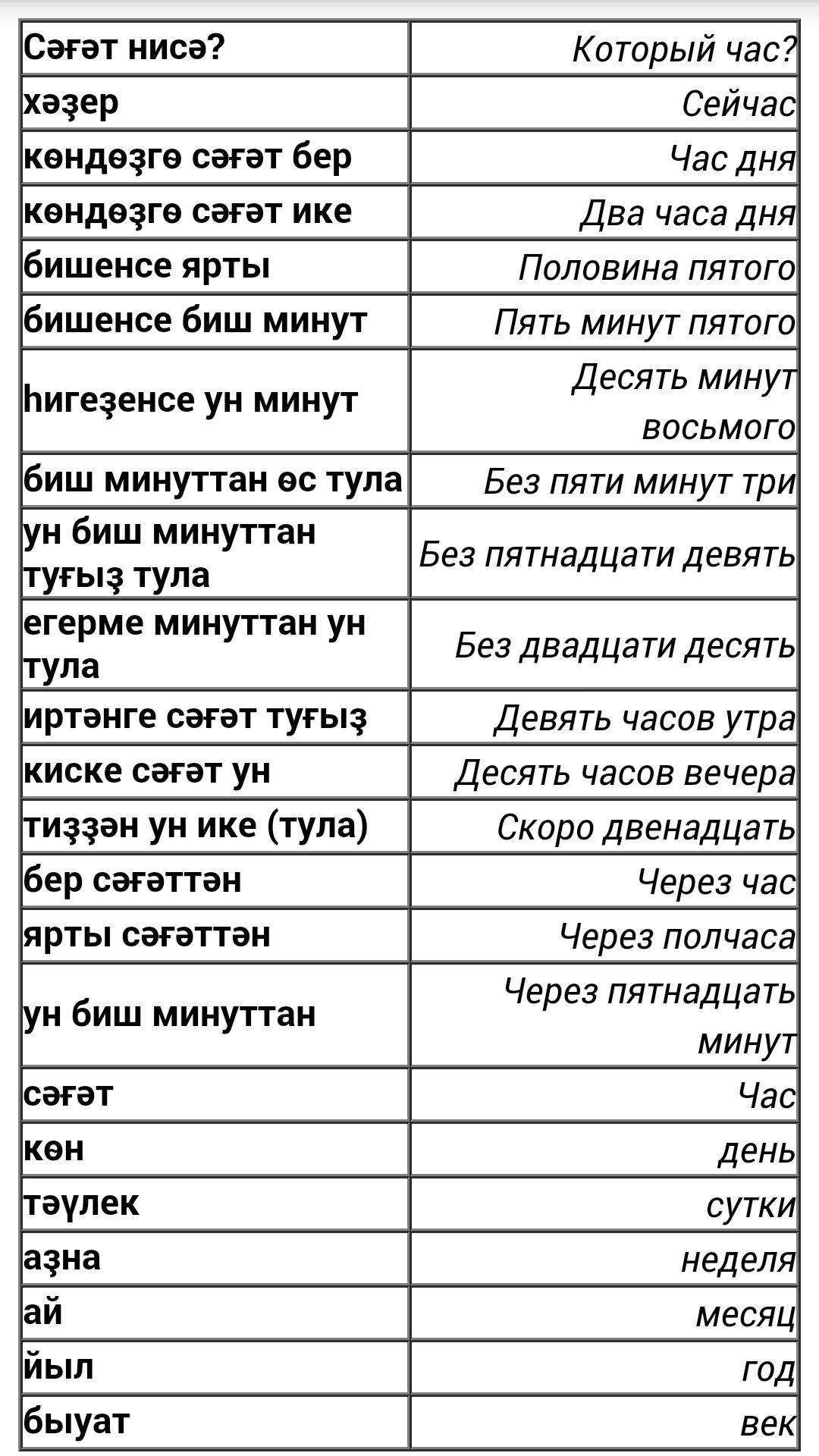 Значение татарских слов