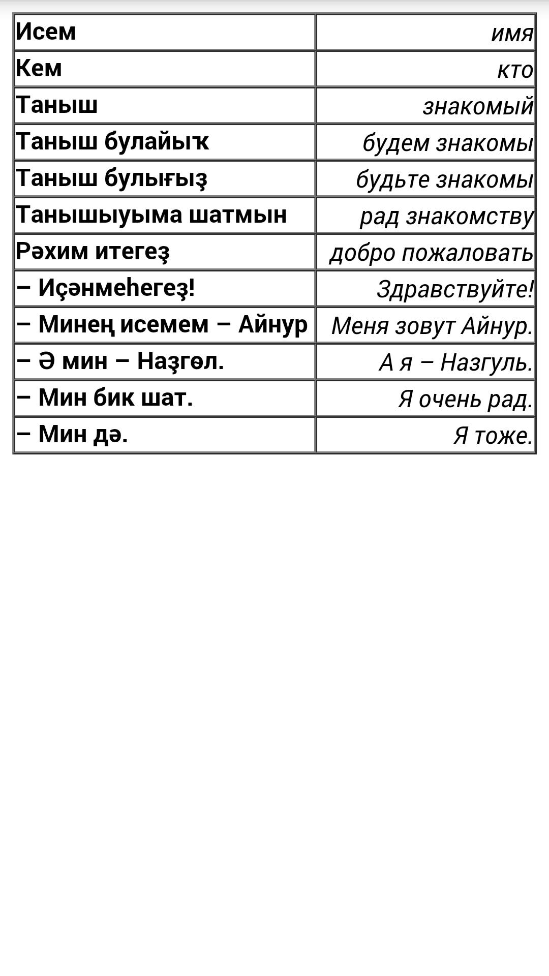 Правильный перевод русскую на башкирский
