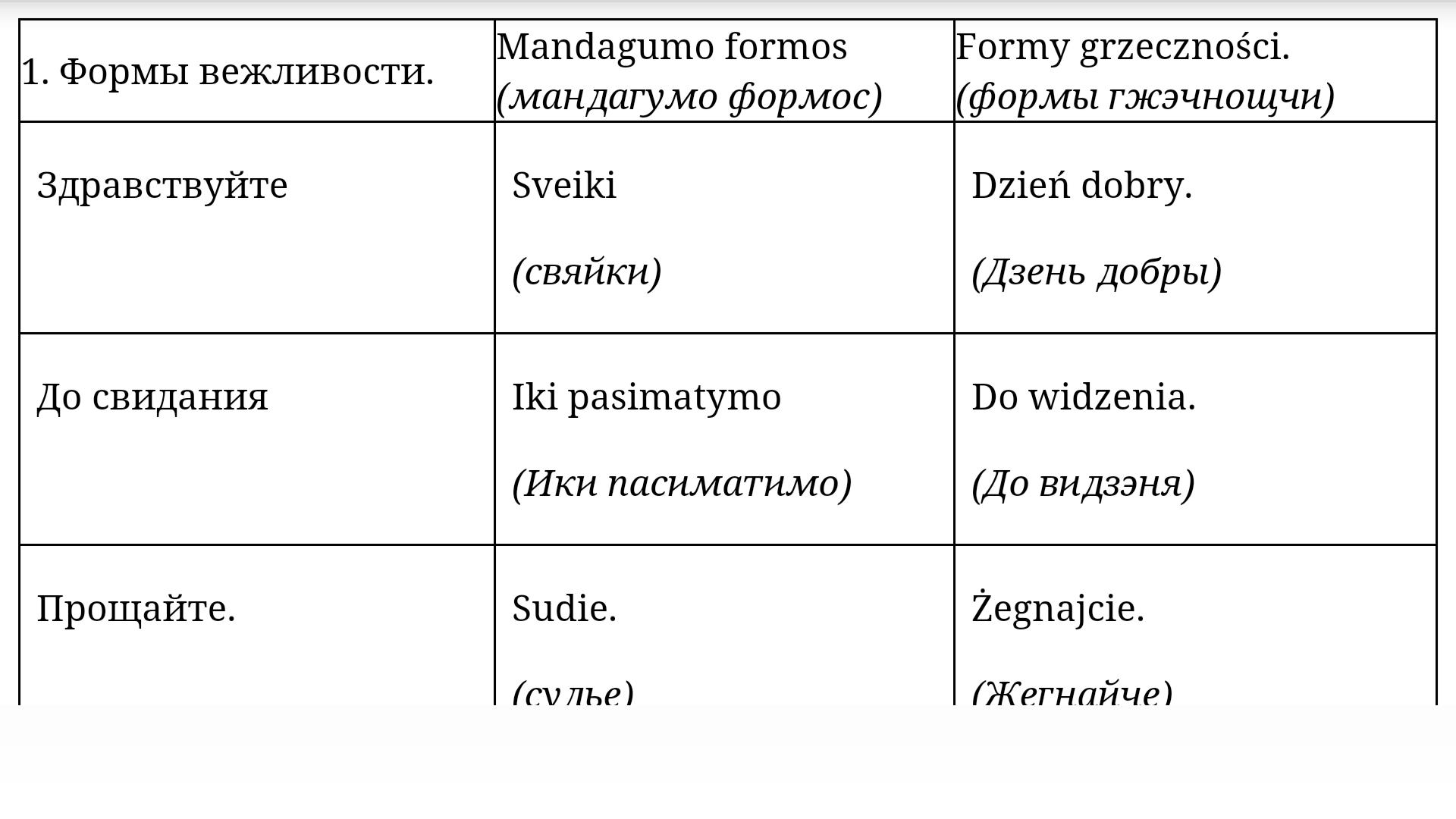Фразы на литовском