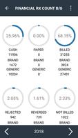 digitalRx Dashboard screenshot 3