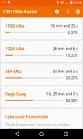 CPU Stats bài đăng