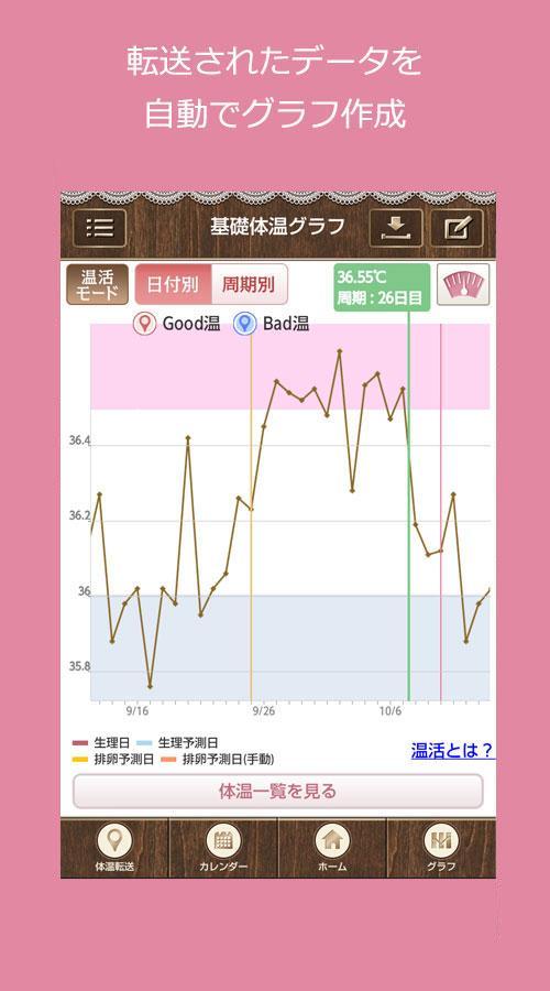 基礎 体温 グラフ 排卵 日