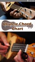 Ukulele Chords Chart Affiche