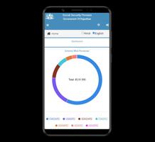 Rajasthan Social Pension الملصق