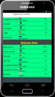 Stats of T20 Cricket World Cup 海報