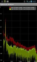 Spectrum Analyzer Plakat