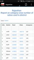 Ration Card Online-India capture d'écran 2