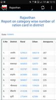 Ration Card Online-India imagem de tela 2