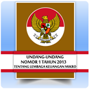 APK UU LKM (Lembaga Keuangan Mikro)