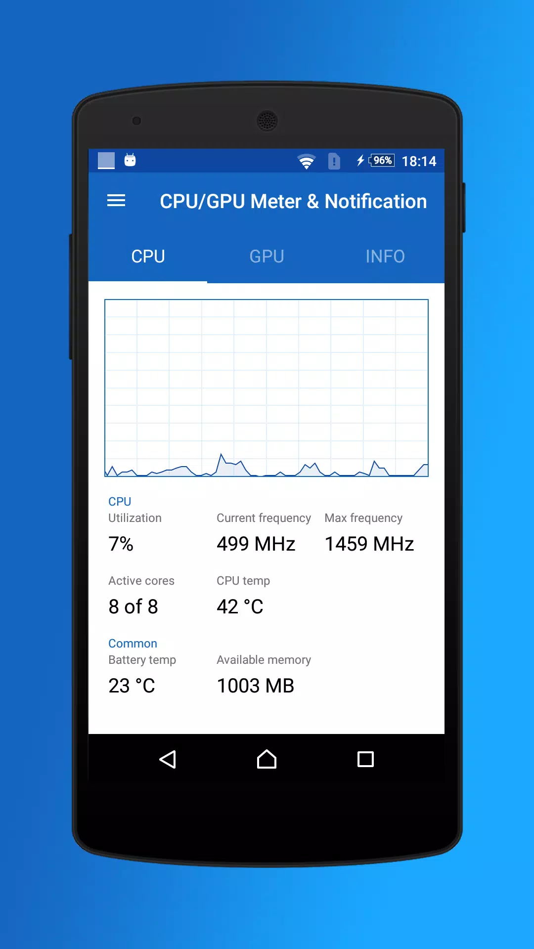 Android 用の CPU/GPU Meter & Notification APK をダウンロード