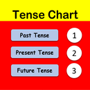 Tense Chart-APK