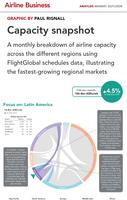 Airline Business syot layar 3